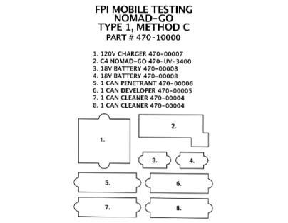 REL_Inc_FPI_Mobile_Testing_Nomad-GO