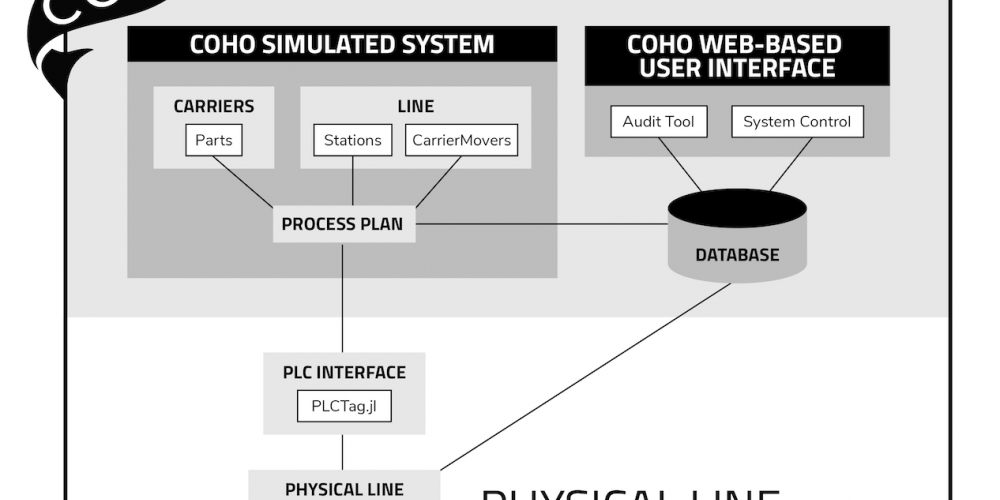 Coho-graphic.png
